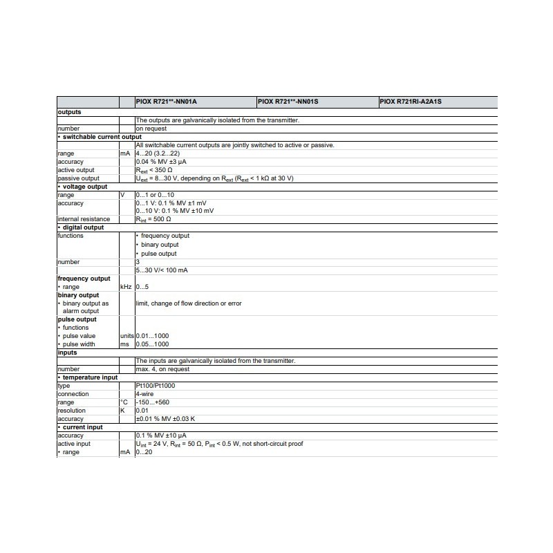 inline-process-refractometer-piox-r721-hygienic-design-variant-57058-1