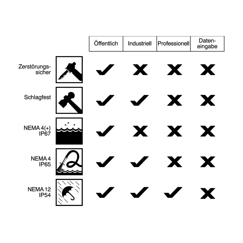 Storm IP65 4 Key Die Cast Zinc Keypad IP65