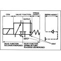 Burkert Solenoid Valve, 2 Port NC, 110V AC, Brass Body, 25mm Orifice, 16 bar Pressure, Series 0290, Model 078663