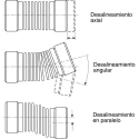Huco Coupler 12 mm Outside Diameter 23 mm Length Aluminium Hub Electrodeposited Nickel Bellows 321.12.2424