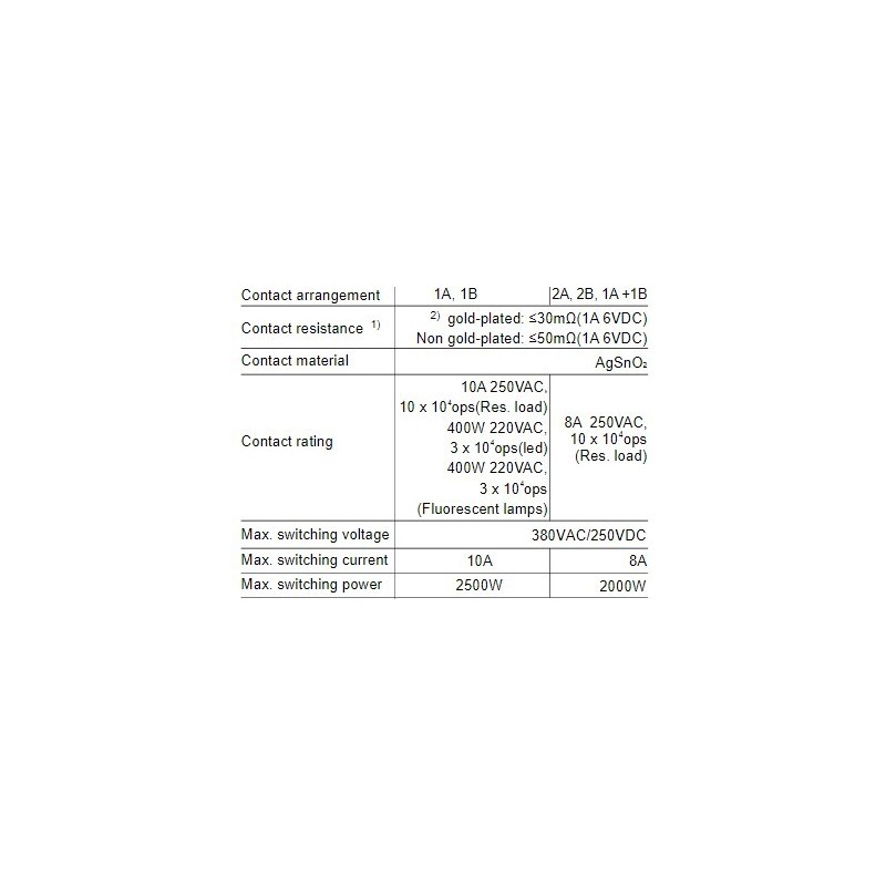 subminiature-intermediate-power-relay-hfe62-57704-1