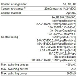 miniature-high-power-latching-relay-hfe15-57711-1