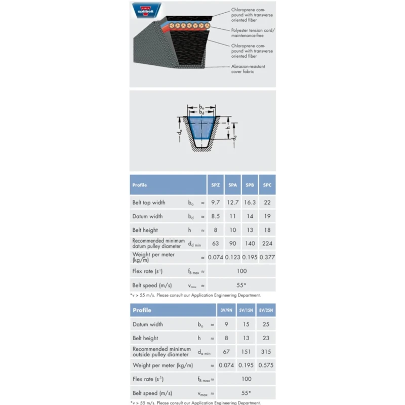 OPTIBELT RED POWER 3 Rubber Wedge Belt , Outside Length 1775 mm, Inside Length 1712 mm, Height 10 mm, Width 12.7 SPA 1757 RP