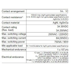 subminiature-signal-relay-hfd17-57959-1