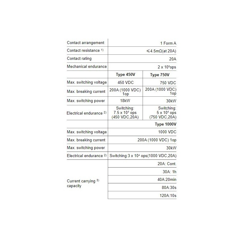 direct-current-relay-hfe82v-20-57989-1