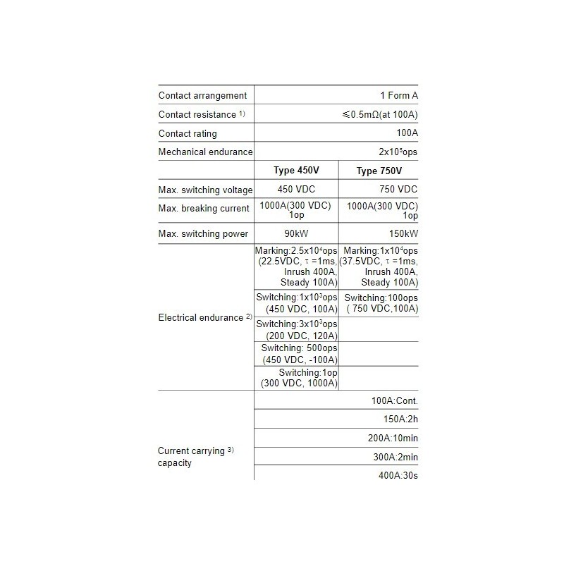 direct-current-relay-hfe82v-100d-58002-1