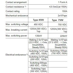 direct-current-relay-hfe82v-150d-58004-1