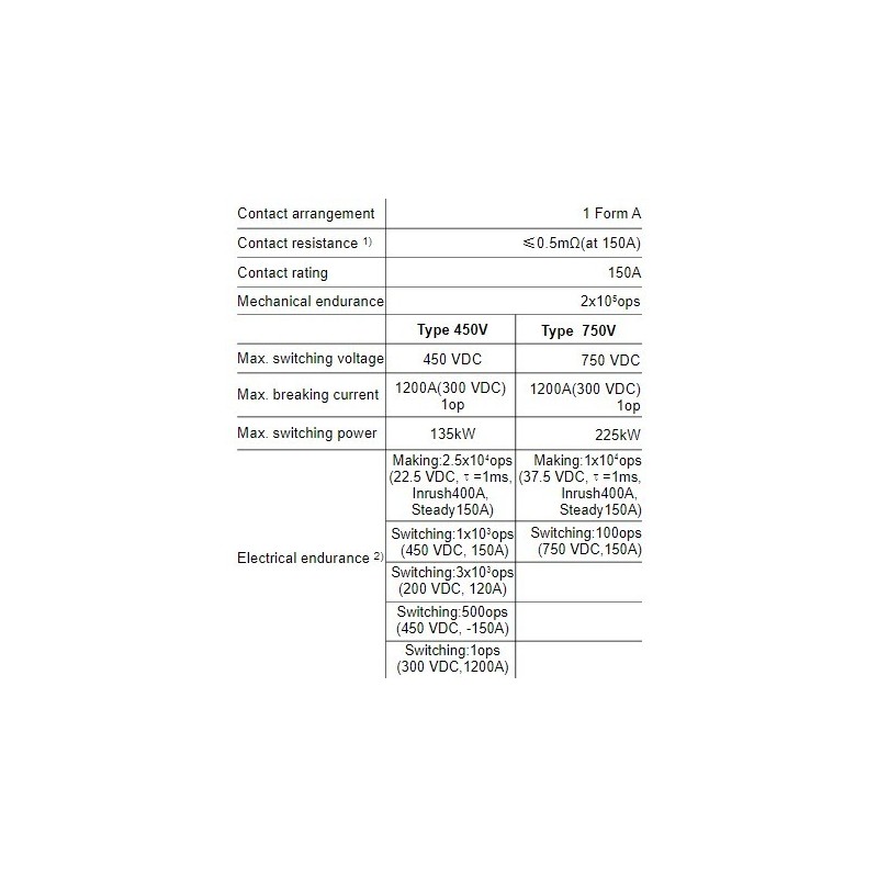 direct-current-relay-hfe82v-150d-58004-1