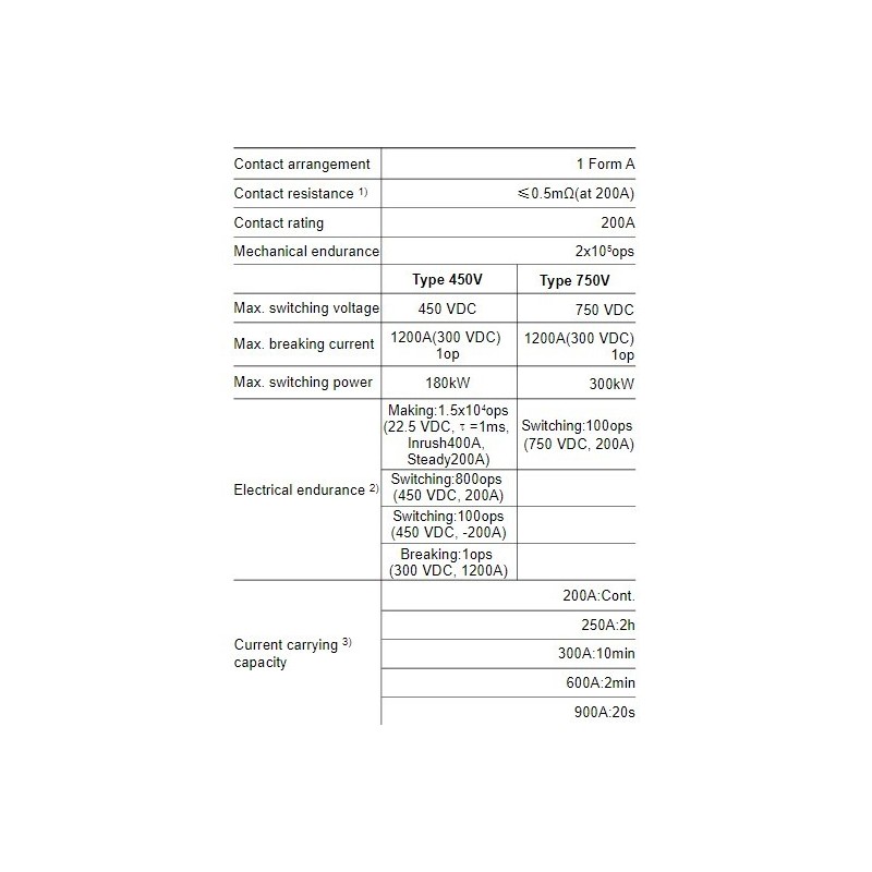 direct-current-relay-hfe82v-200d-58007-1