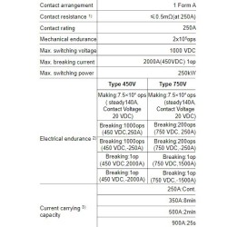 direct-current-relay-hfe82v-250c-58014-1