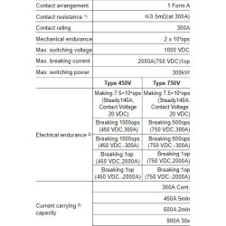 direct-current-relay-hfe82v-300c-58016-1