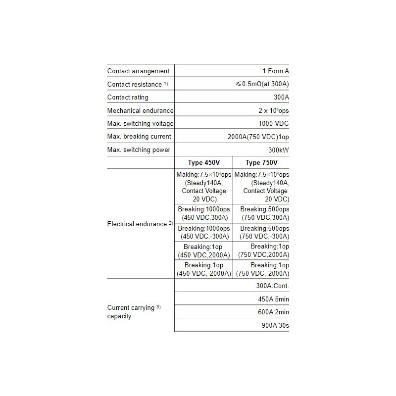 direct-current-relay-hfe82v-300c-58016-1