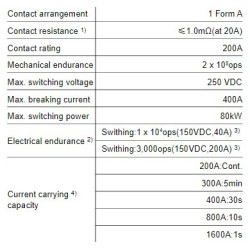 direct-current-relay-hfe80v-200-58060-1