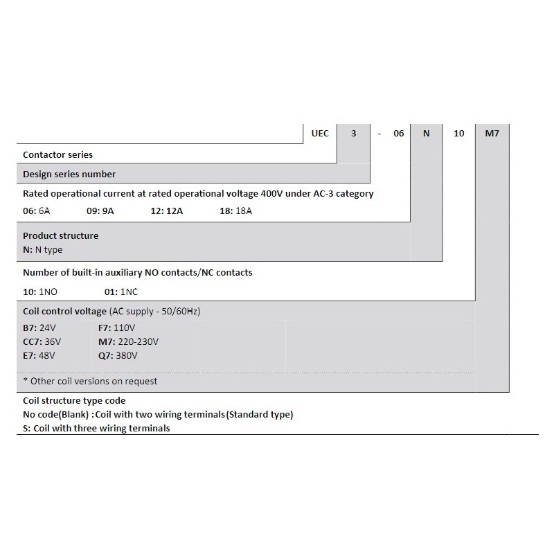 contactors-n-type-uec3-series-ac-58199-1