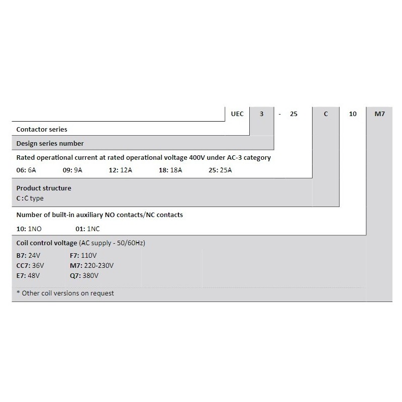 contactors-c-type-uec3-06c-25c-ac-58202-1
