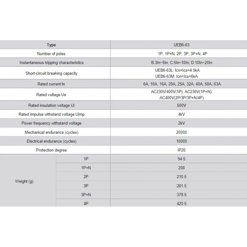 switch-disconnector-ueg6-125-58281-1