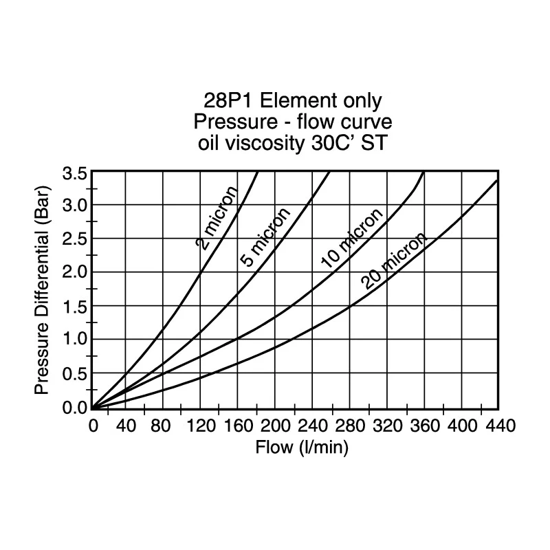 Parker Replacement Hydraulic Filter Element 10 μm G04244