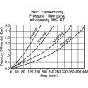 Parker Replacement Hydraulic Filter Element 10 μm, Fibreglass, Fluorelastomer Seal, 414 bar Maximum Pressure G04260