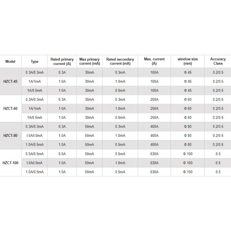 zero-sequence-leakage-protection-current-transformer-58454-1