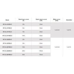 hall-effect-current-sensor-58462-1