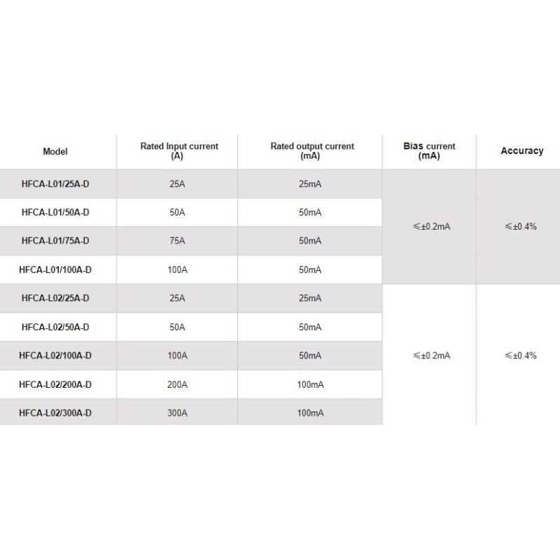 hall-effect-current-sensor-58462-1