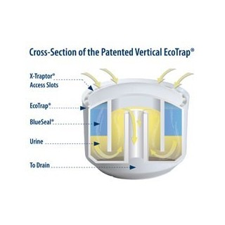 waterless-no-flush-urinals-7214