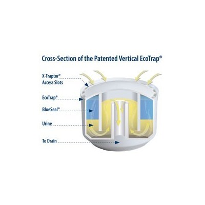 waterless-no-flush-urinals-7214