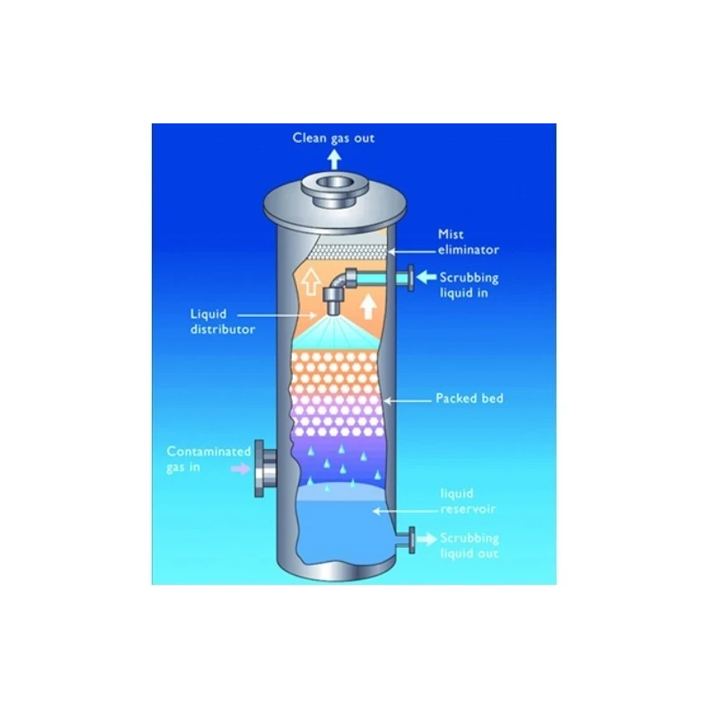 packed-tower-gas-scrubber-7320