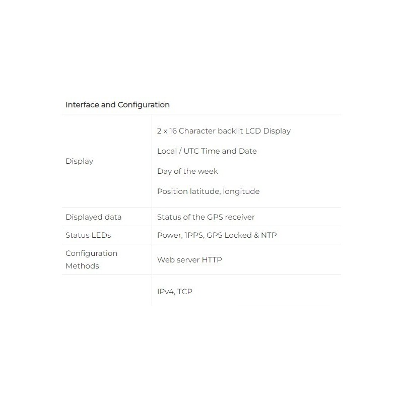 gps-ntp-time-server-with-antenna-cable-type-rg-6-rg-11-59594-2