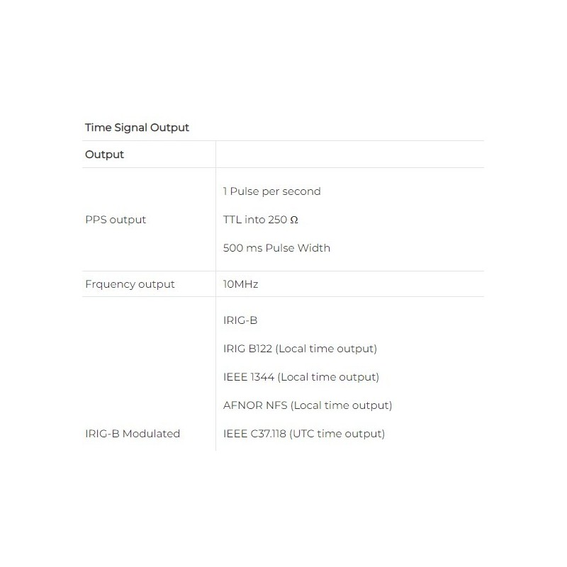 gps-ntp-time-server-with-antenna-cable-type-rg-6-rg-11-59594-3