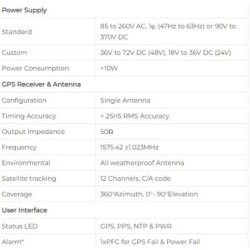 gps-time-synchronization-unit-59596-1