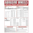 RS PRO Guidelines Safety Wall Chart Polyvinyl Chloride English 590mm x 450mm 449-8221
