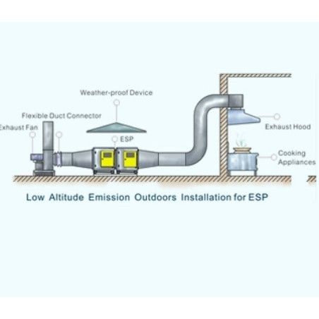 kitchen-exhaust-scrubber-7340