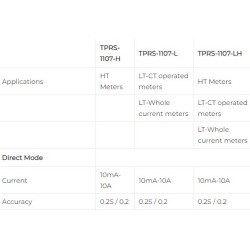 meter-test-equipment-with-current-0-0001-a-59637-1