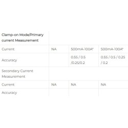 meter-test-equipment-with-current-0-0001-a-59637-2