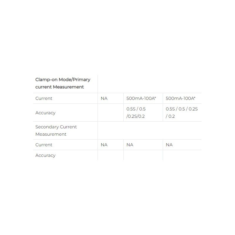 meter-test-equipment-with-current-0-0001-a-59637-2