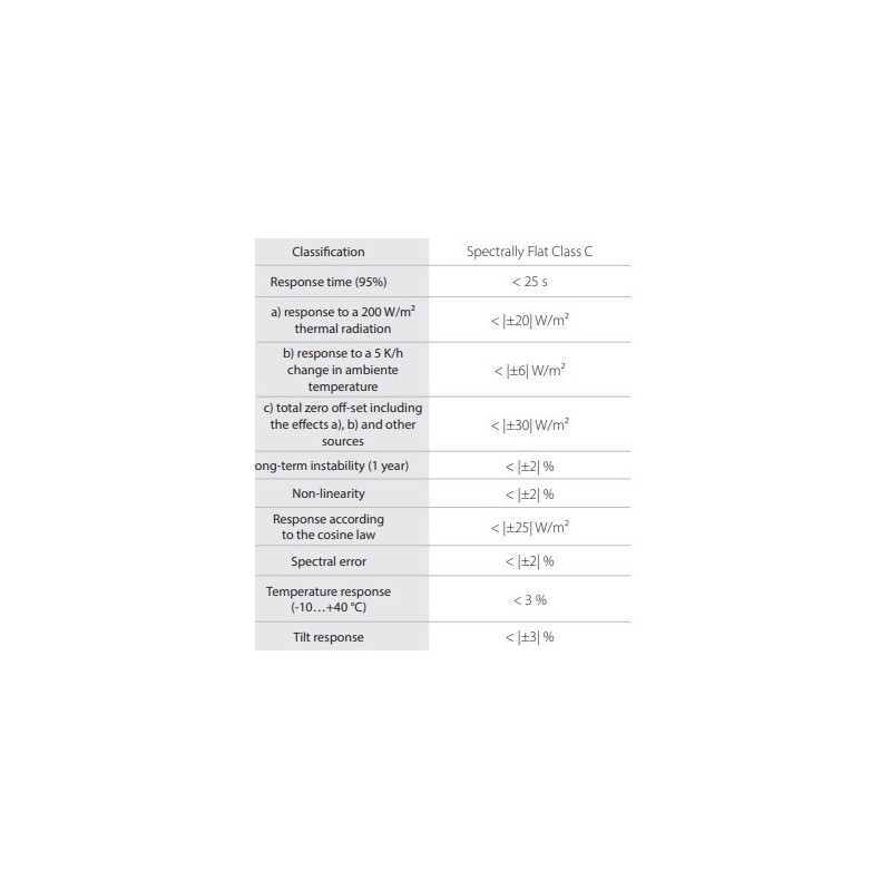 pyranometer-for-small-scale-pv-monitoring-with-sensor-thermopile-lppyra-lite-59694-2