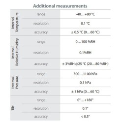 pyrasense02-class-b-pyranometer-59695-2