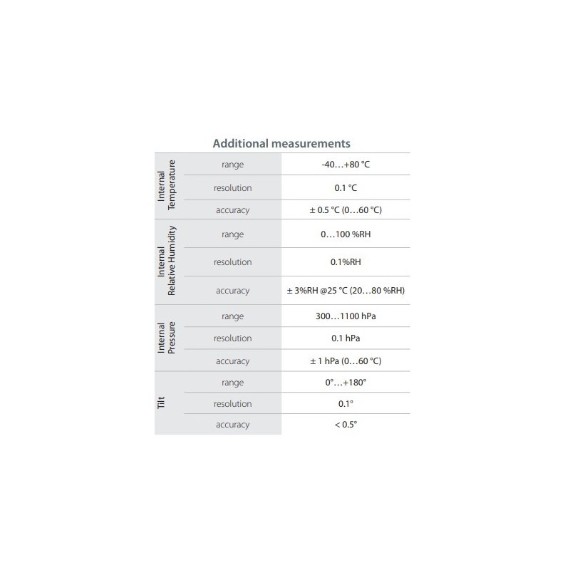 pyrasense02-class-b-pyranometer-59695-2