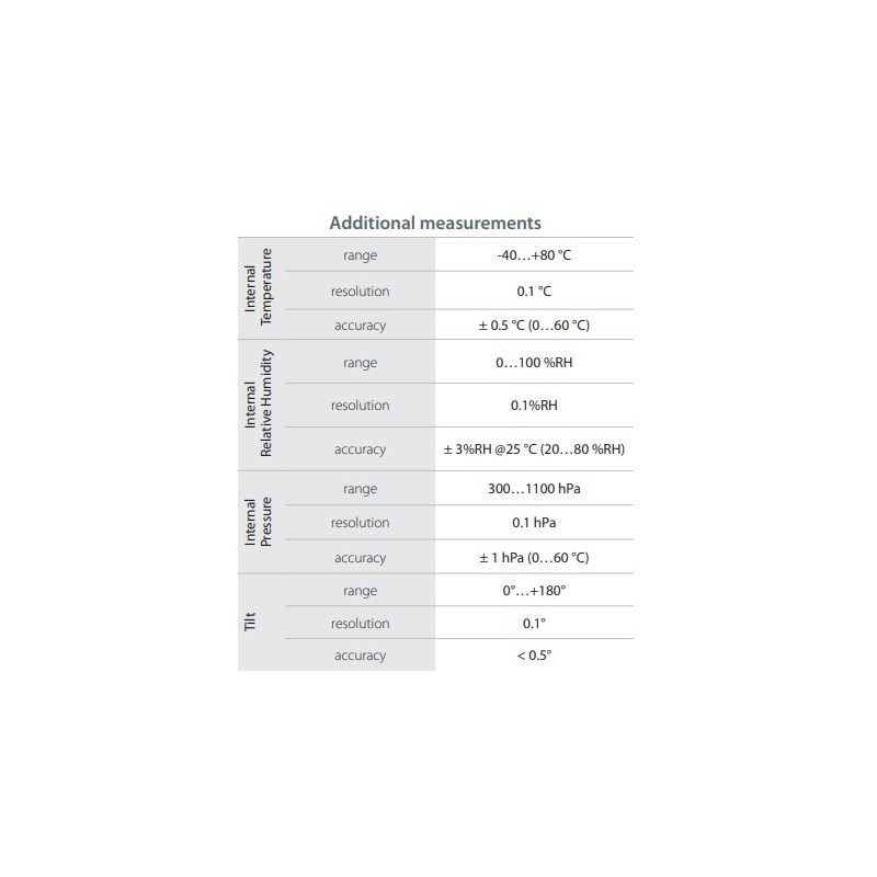 pyrasense03-class-c-pyranometer-with-protection-degree-ip-67-59696-2