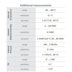 pyrasense10-class-a-pyranometer-with-protection-degree-ip-67-59698-2