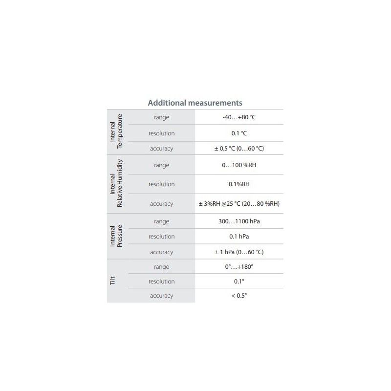 pyrasense10-class-a-pyranometer-with-protection-degree-ip-67-59698-2