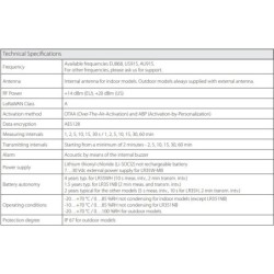 iot-data-loggers-for-lorawan-networks-with-protection-degree-ip-67-for-outdoor-models-59700-1