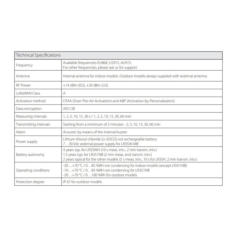 iot-data-loggers-for-lorawan-networks-with-protection-degree-ip-67-for-outdoor-models-59700-1