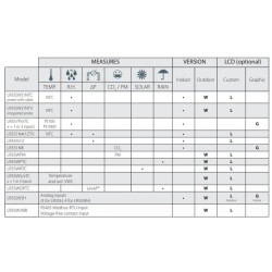 iot-data-loggers-for-lorawan-networks-with-protection-degree-ip-67-for-outdoor-models-59700-2