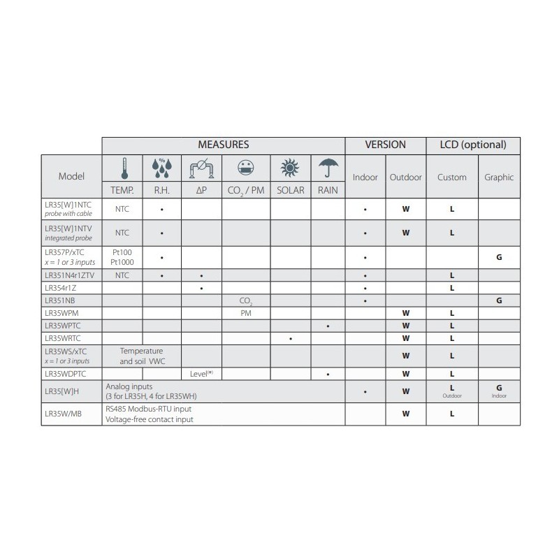 iot-data-loggers-for-lorawan-networks-with-protection-degree-ip-67-for-outdoor-models-59700-2