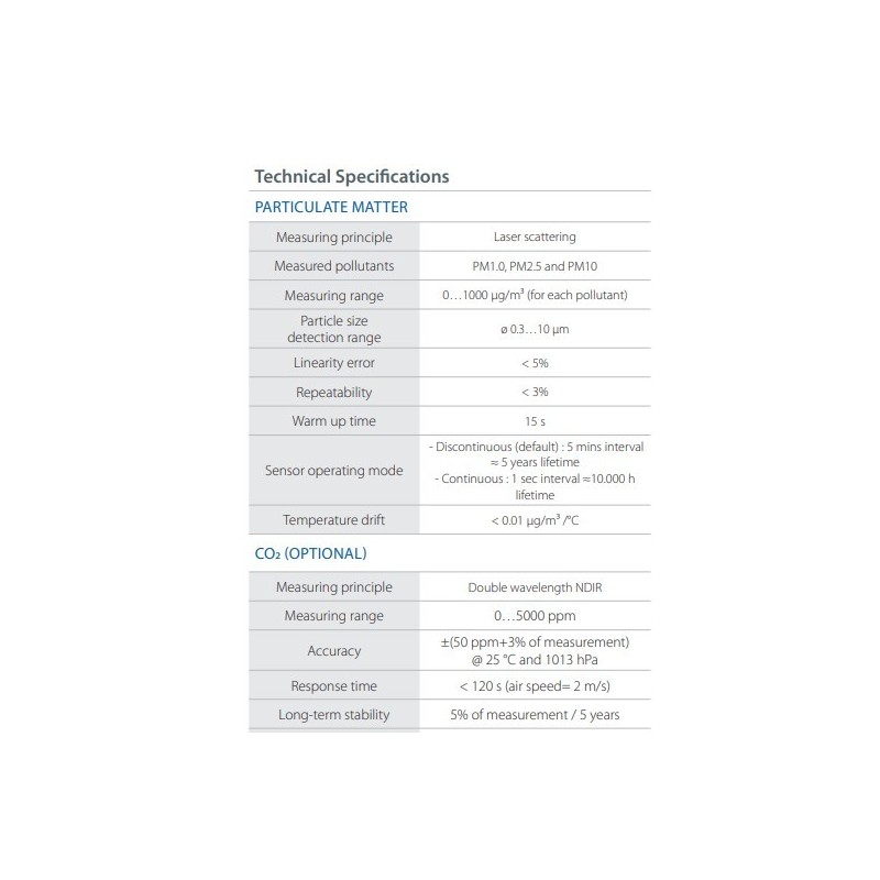 particulate-matter-transmitter-with-housing-material-polycarbonate-59705-1