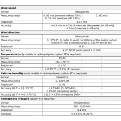 high-performance-two-axes-ultrasonic-anemometer-with-sensor-ultrasounds-59706-1