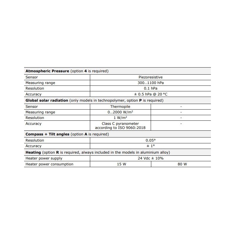 high-performance-two-axes-ultrasonic-anemometer-with-sensor-ultrasounds-59706-2