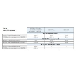 wireless-data-logger-system-59714-1